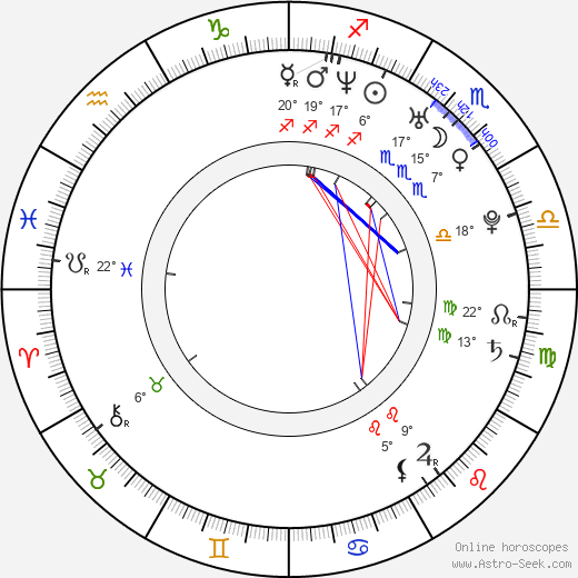 Molyneau DuBelle birth chart, biography, wikipedia 2024, 2025