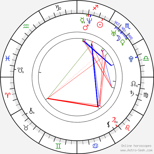 Molyneau DuBelle birth chart, Molyneau DuBelle astro natal horoscope, astrology