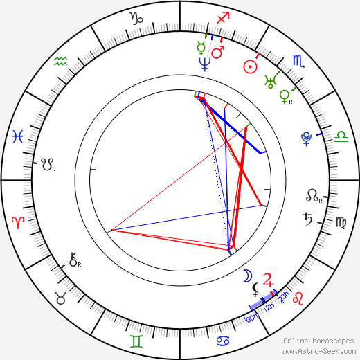 Nadine Velazquez birth chart, Nadine Velazquez astro natal horoscope, astrology