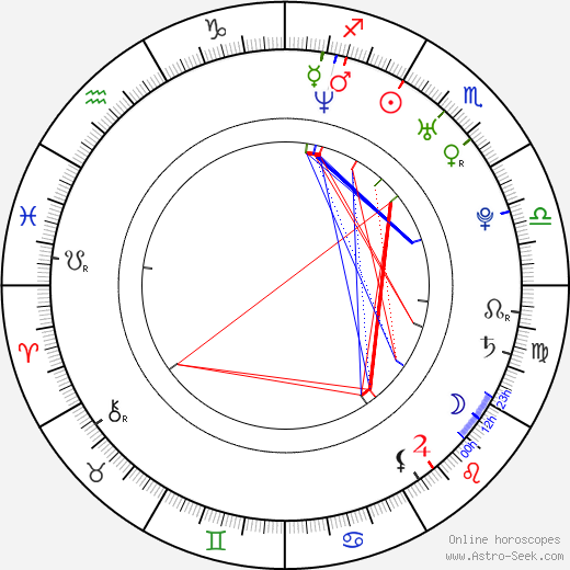 Nathaniel Moreau birth chart, Nathaniel Moreau astro natal horoscope, astrology