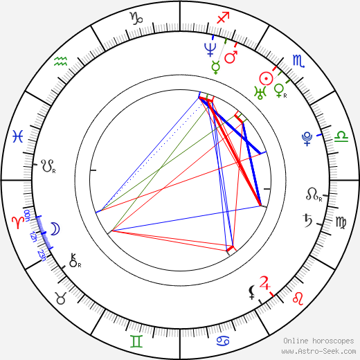Nicolas Giraud birth chart, Nicolas Giraud astro natal horoscope, astrology