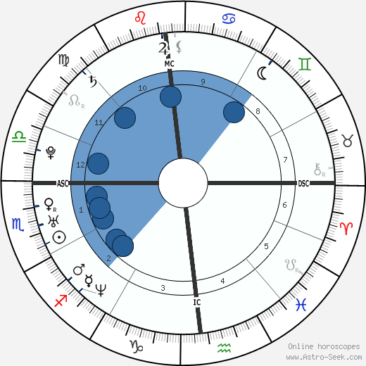 Rachel McAdams wikipedia, horoscope, astrology, instagram