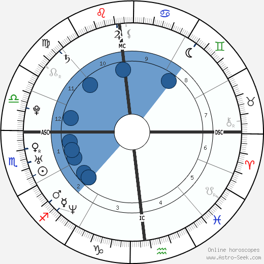 Rachel McAdams wikipedia, biography, birth chart, instagram Rachel McAdams wikipedia, horoscope, astrology, instagram