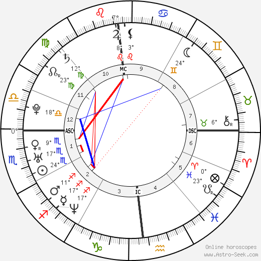 Rachel McAdams birth chart, biography, wikipedia 2024, 2025