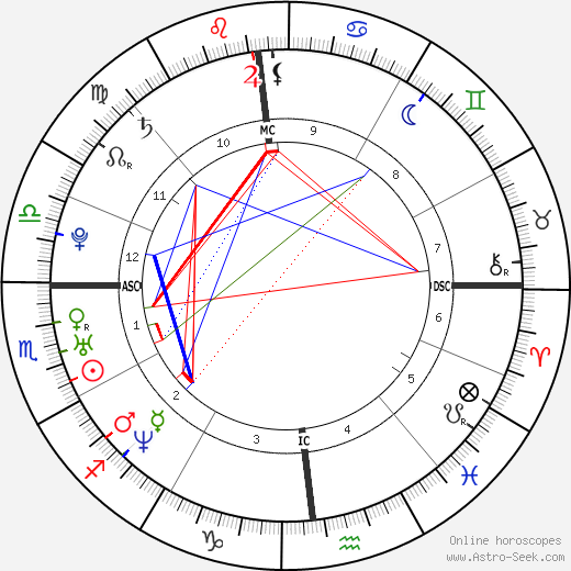 Rachel McAdams birth chart, Rachel McAdams astro natal horoscope, astrology