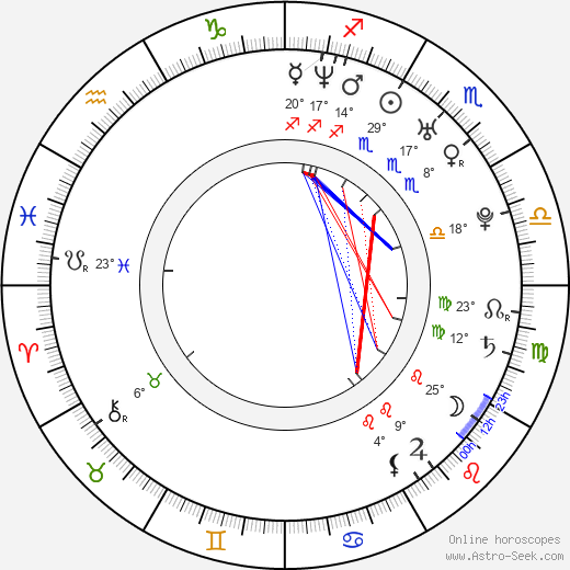 Radek Kuchař birth chart, biography, wikipedia 2023, 2024