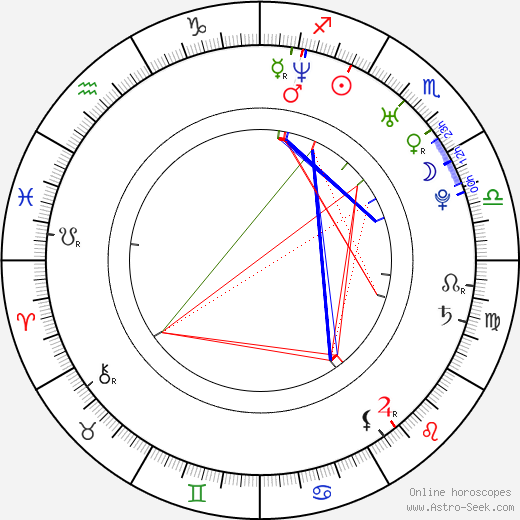 Radek Štěpánek birth chart, Radek Štěpánek astro natal horoscope, astrology
