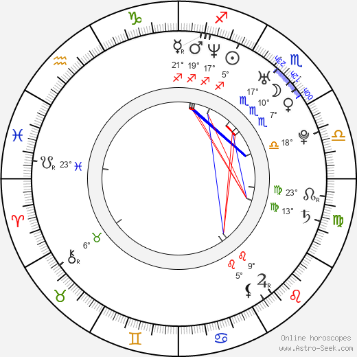 Radka Coufalová birth chart, biography, wikipedia 2023, 2024