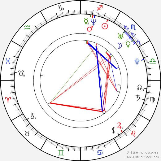 Radka Coufalová birth chart, Radka Coufalová astro natal horoscope, astrology