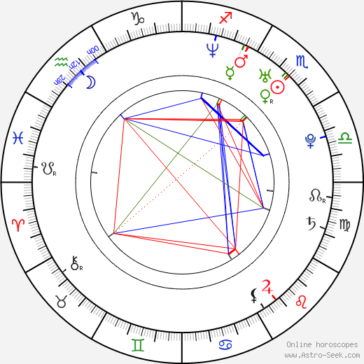 Rio Ferdinand birth chart, Rio Ferdinand astro natal horoscope, astrology