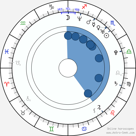 Romana Dubnová wikipedia, horoscope, astrology, instagram