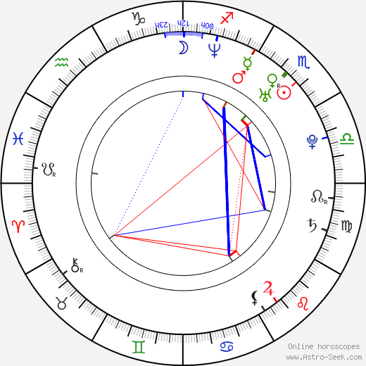Romana Dubnová birth chart, Romana Dubnová astro natal horoscope, astrology
