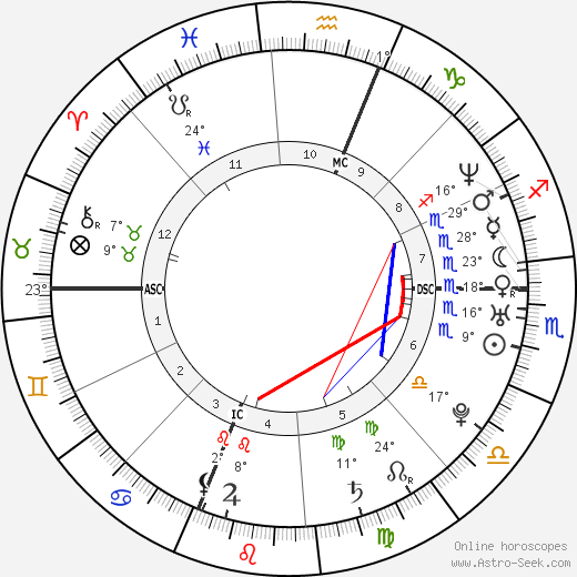 Ryan Burgess birth chart, biography, wikipedia 2023, 2024