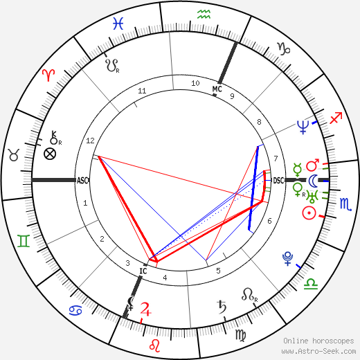 Ryan Burgess birth chart, Ryan Burgess astro natal horoscope, astrology