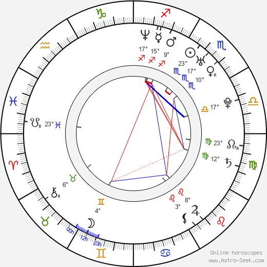 Samantha Shelton birth chart, biography, wikipedia 2024, 2025