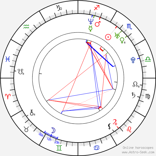 Samantha Shelton birth chart, Samantha Shelton astro natal horoscope, astrology