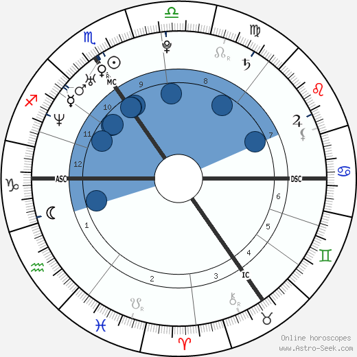 Sandrine Blancke wikipedia, biography, birth chart, instagram Sandrine Blancke wikipedia, horoscope, astrology, instagram