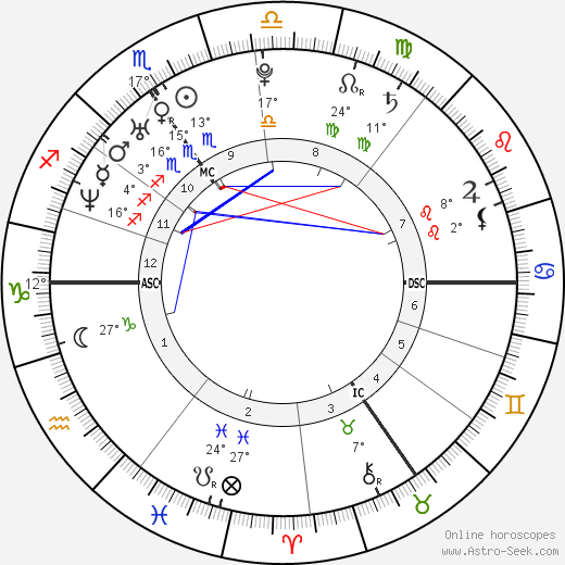 Sandrine Blancke birth chart, biography, wikipedia 2024, 2025
