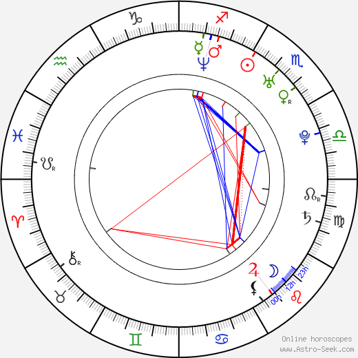 Sara Tanaka birth chart, Sara Tanaka astro natal horoscope, astrology