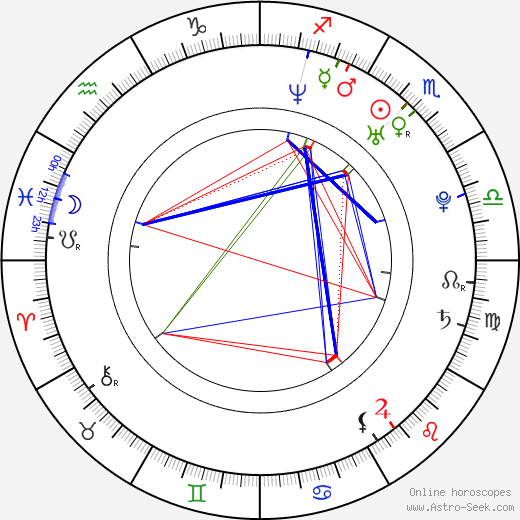 Jay Z Birth Chart