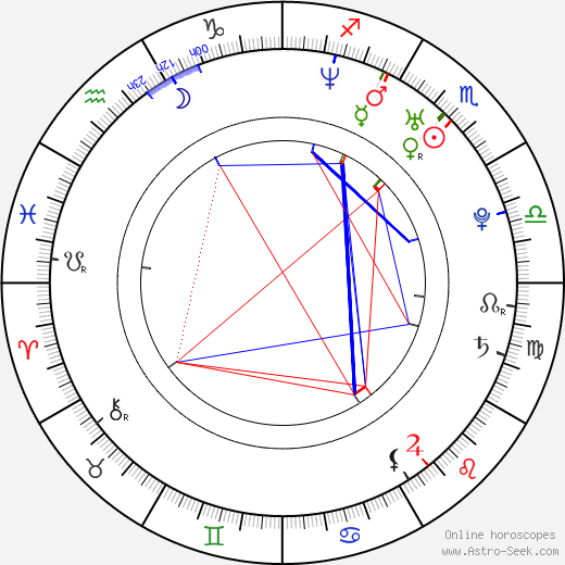 Sonja Kraushofer birth chart, Sonja Kraushofer astro natal horoscope, astrology