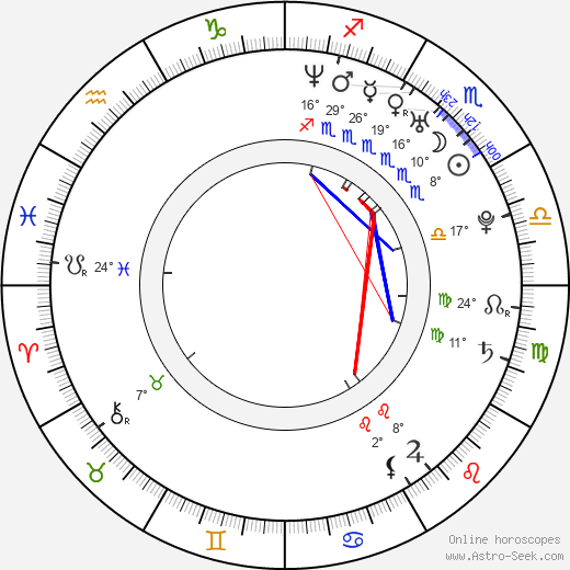 Stephen Dunlevy birth chart, biography, wikipedia 2024, 2025