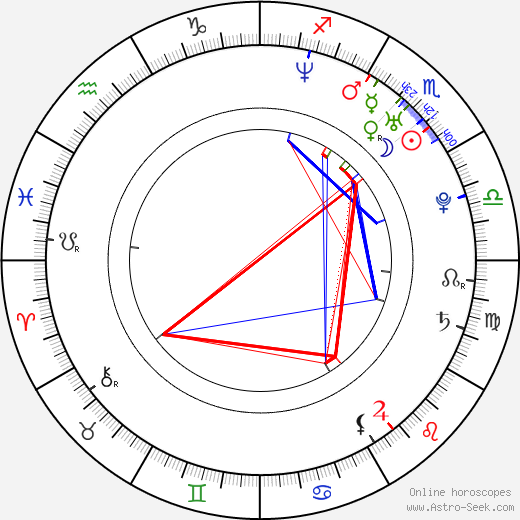 Stephen Dunlevy birth chart, Stephen Dunlevy astro natal horoscope, astrology