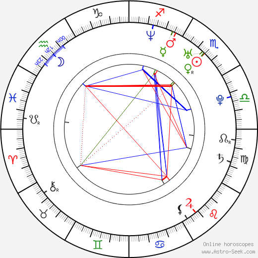 Stephen Pellettiere birth chart, Stephen Pellettiere astro natal horoscope, astrology