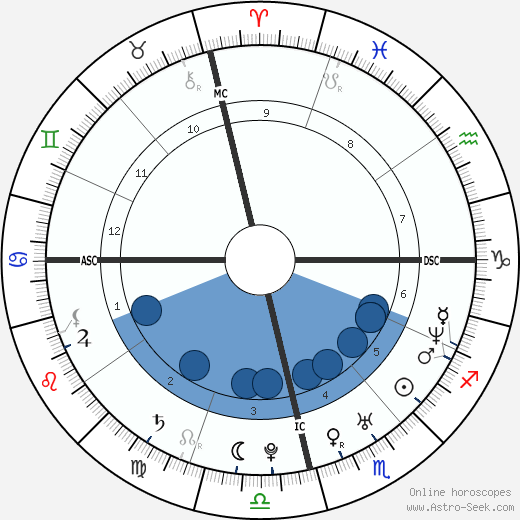 Taís Araújo wikipedia, biography, birth chart, instagram Taís Araújo wikipedia, horoscope, astrology, instagram