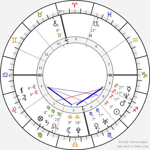 Taís Araújo birth chart, biography, wikipedia 2024, 2025