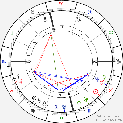 Taís Araújo birth chart, Taís Araújo astro natal horoscope, astrology