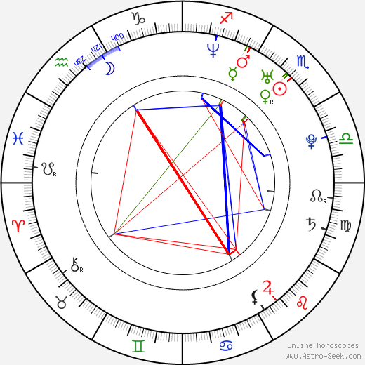 Taryn Manning birth chart, Taryn Manning astro natal horoscope, astrology