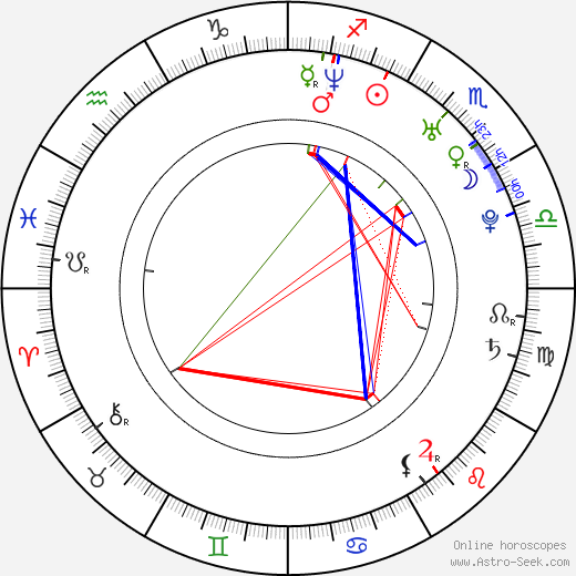 Timothy Anderson birth chart, Timothy Anderson astro natal horoscope, astrology