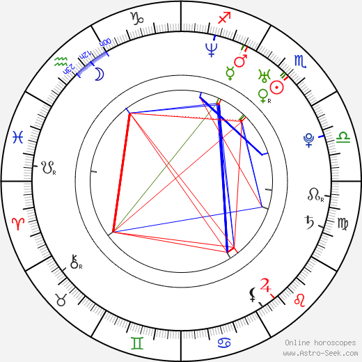 Tomoya Nagase birth chart, Tomoya Nagase astro natal horoscope, astrology