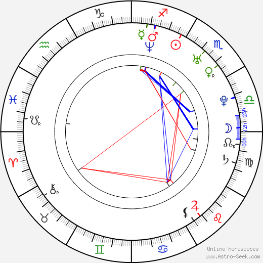 Travis Stever birth chart, Travis Stever astro natal horoscope, astrology