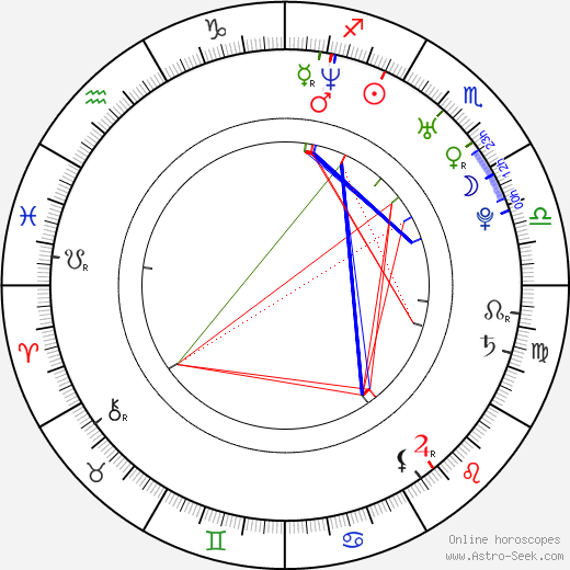 Unax Ugalde birth chart, Unax Ugalde astro natal horoscope, astrology