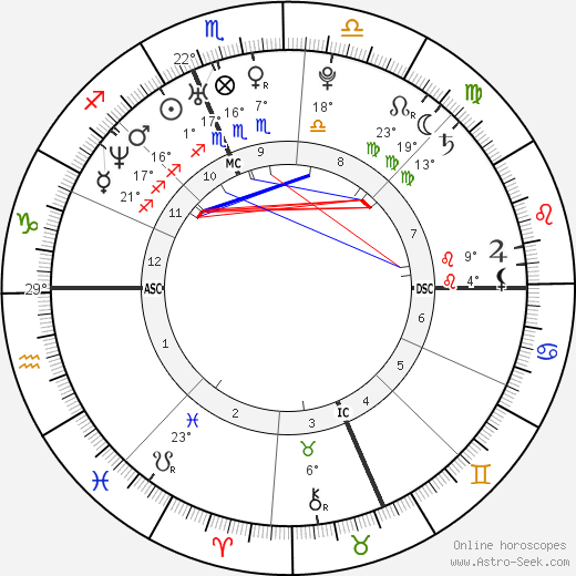 Vanessa Incontrada birth chart, biography, wikipedia 2024, 2025