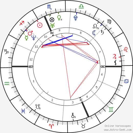 Vanessa Incontrada birth chart, Vanessa Incontrada astro natal horoscope, astrology