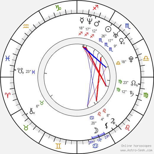 Věra Cechlová birth chart, biography, wikipedia 2024, 2025