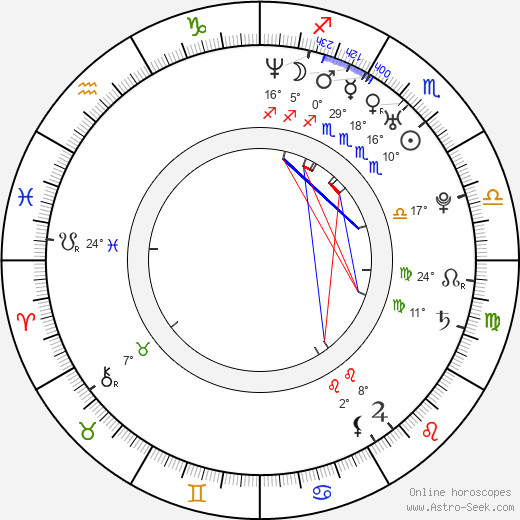 Whit Hertford birth chart, biography, wikipedia 2024, 2025