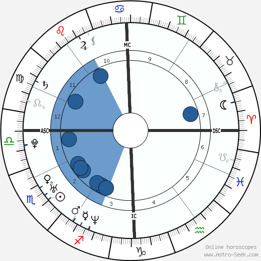 Xue Shen wikipedia, biography, birth chart, instagram Xue Shen wikipedia, horoscope, astrology, instagram
