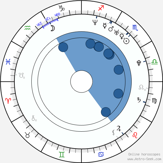 Yi Shin wikipedia, biography, birth chart, instagram Yi Shin wikipedia, horoscope, astrology, instagram