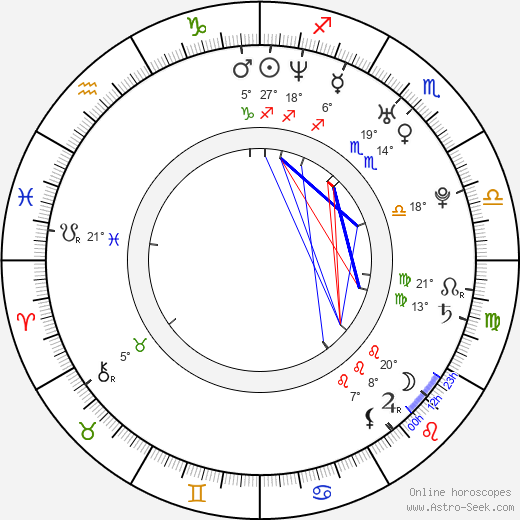 Ahmad Abdalla birth chart, biography, wikipedia 2024, 2025