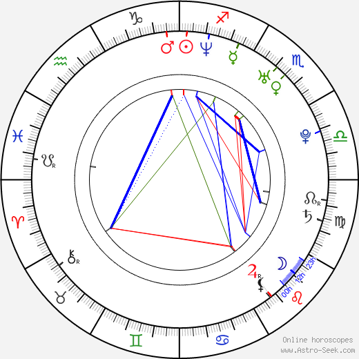 Ahmad Abdalla birth chart, Ahmad Abdalla astro natal horoscope, astrology