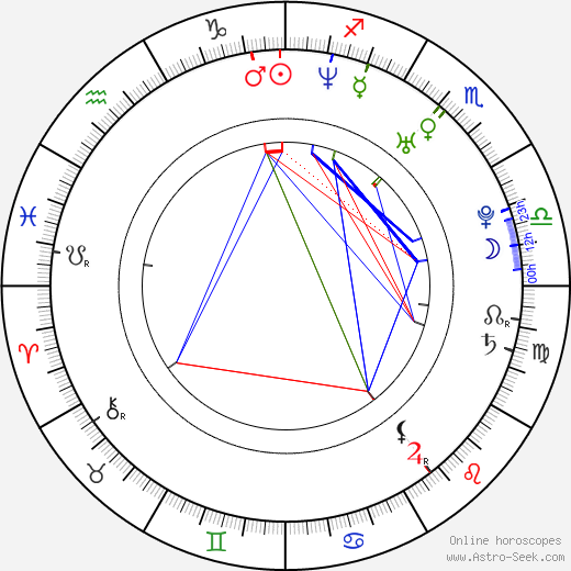 Akiko Yada birth chart, Akiko Yada astro natal horoscope, astrology