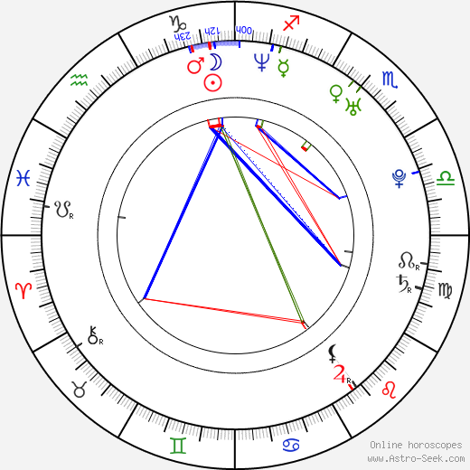 Alexis Amore birth chart, Alexis Amore astro natal horoscope, astrology