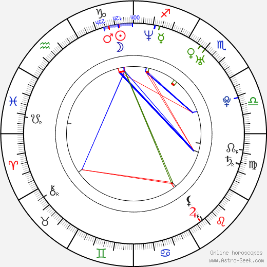 Ali Hillis birth chart, Ali Hillis astro natal horoscope, astrology