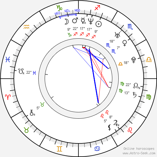 Alo Kõrve birth chart, biography, wikipedia 2023, 2024