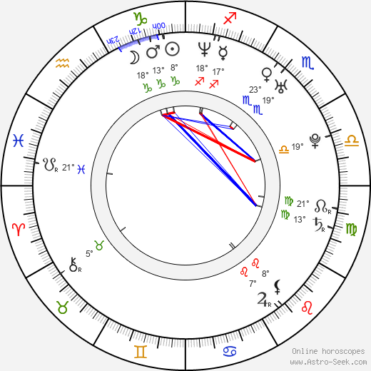 Alonso Mayo birth chart, biography, wikipedia 2024, 2025