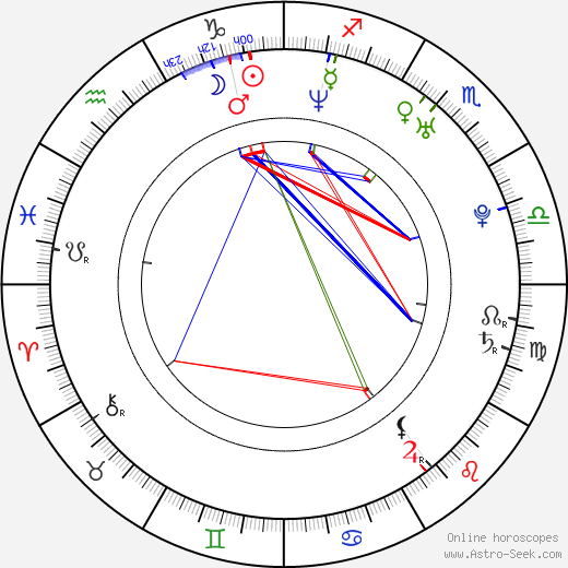 Alonso Mayo birth chart, Alonso Mayo astro natal horoscope, astrology